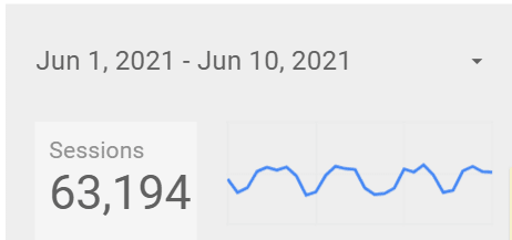 Date Filter on visualizations